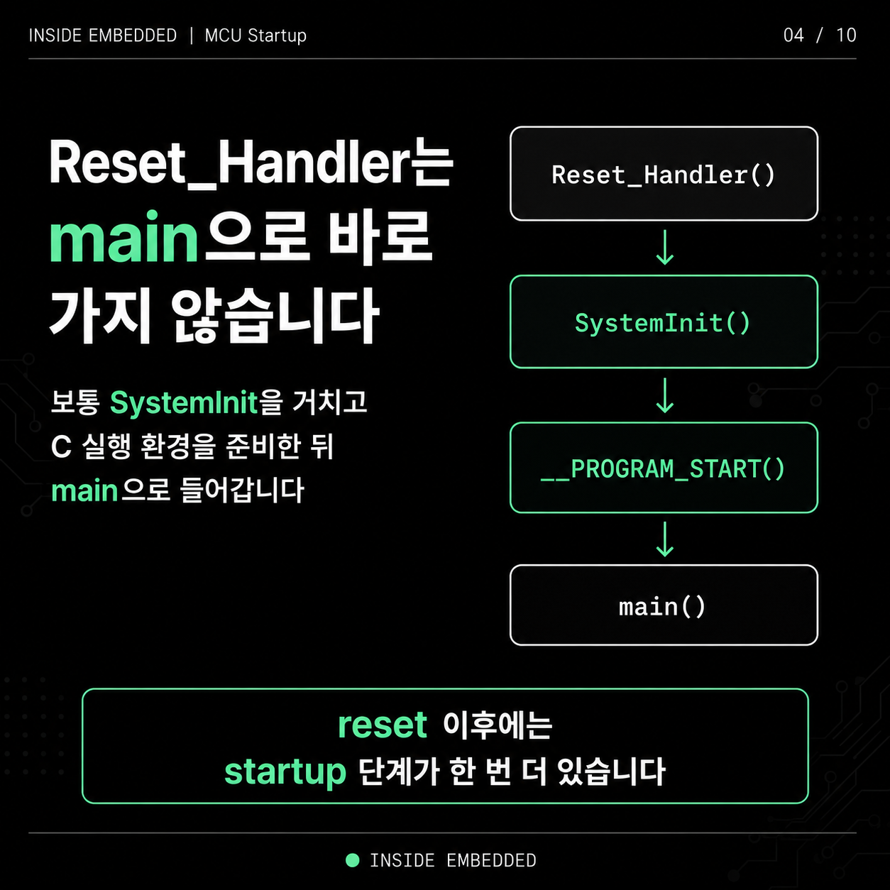MCU는 main부터 시작할까? Reset부터 main까지 흐름 정리 4/10 이미지 노트