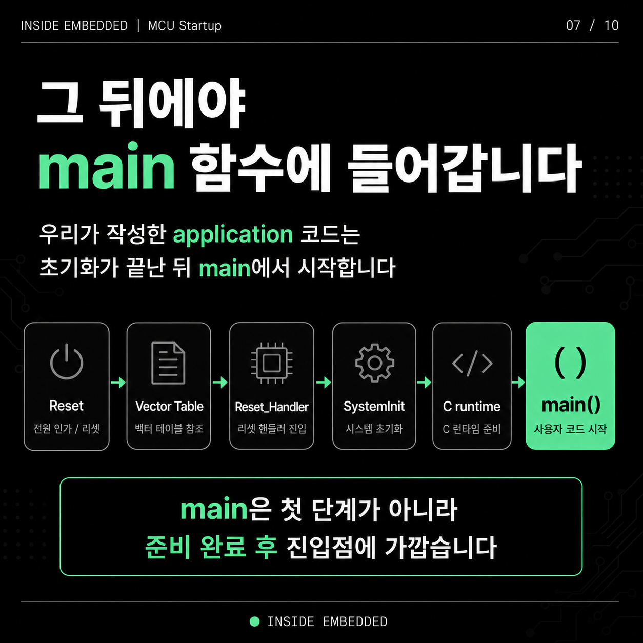MCU는 main부터 시작할까? Reset부터 main까지 흐름 정리 7/10 이미지 노트