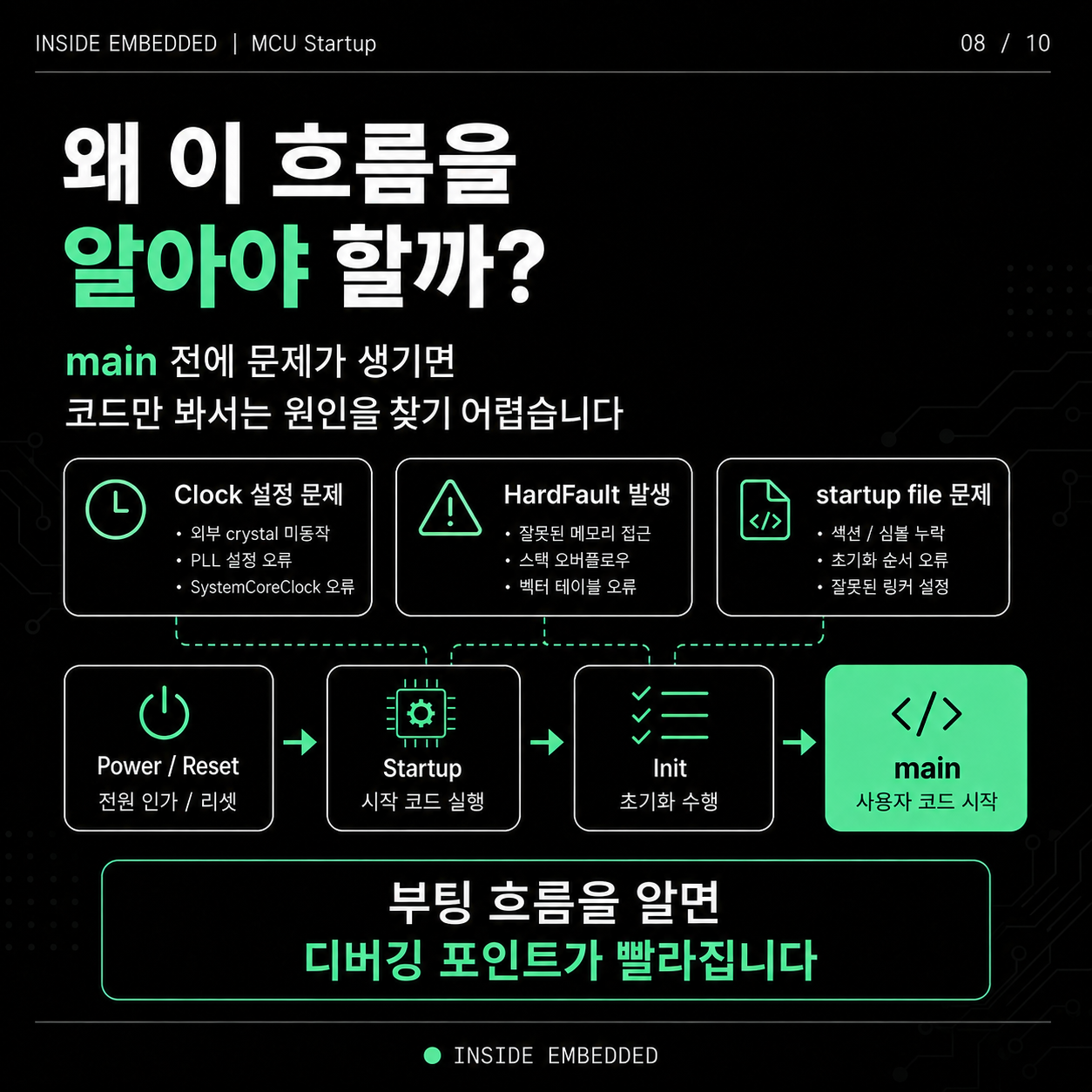 MCU는 main부터 시작할까? Reset부터 main까지 흐름 정리 8/10 이미지 노트