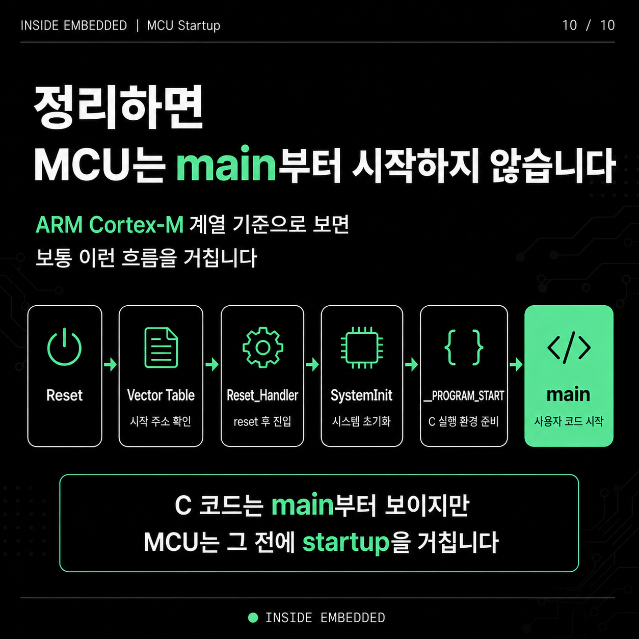MCU는 main부터 시작할까? Reset부터 main까지 흐름 정리 10/10 이미지 노트