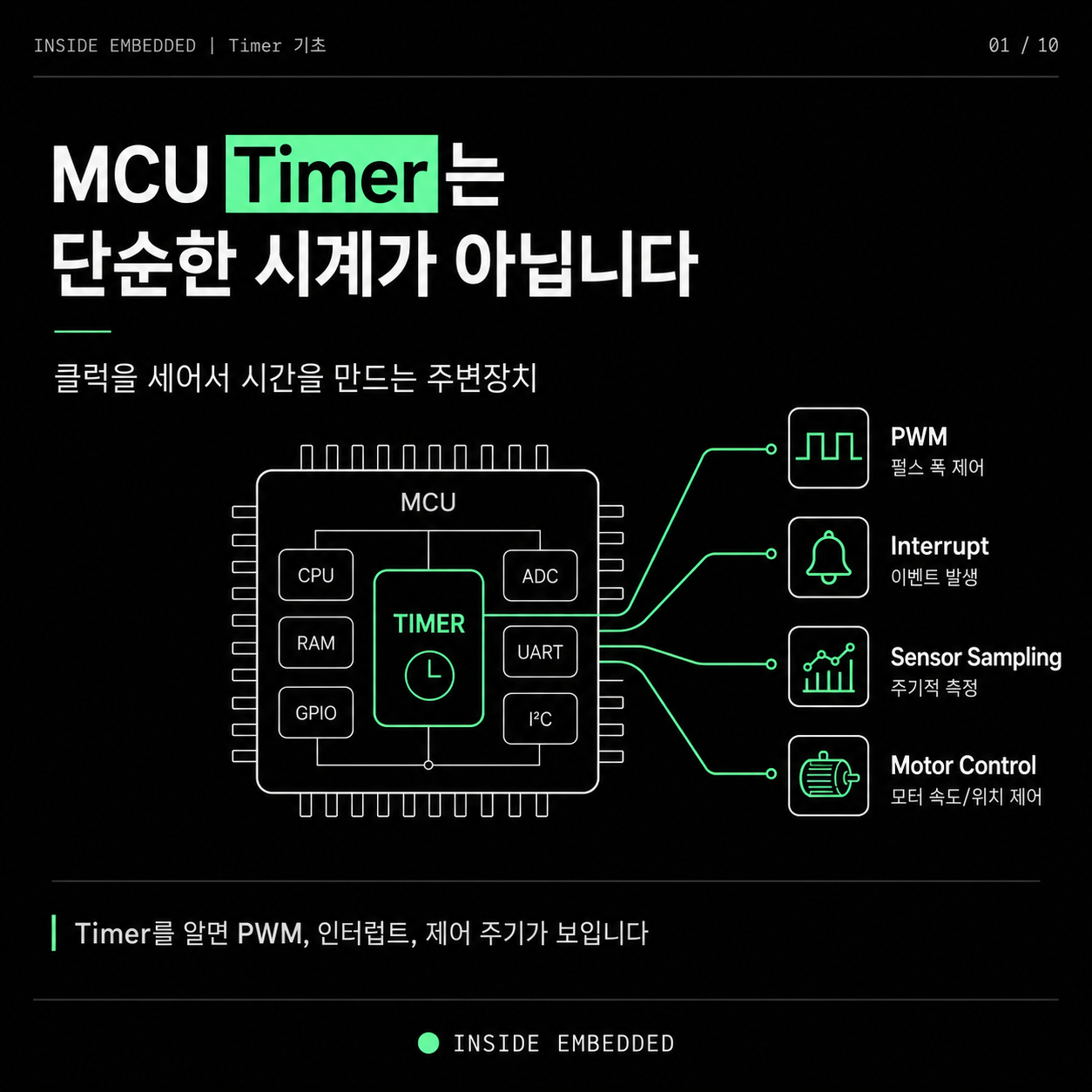 MCU Timer 기초 정리: PWM, 인터럽트, 주기 제어 흐름 보기 대표 이미지
