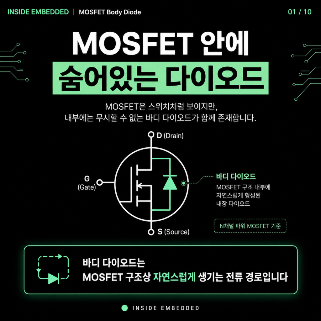MOSFET 바디 다이오드: 회로에서 그냥 지나치면 안 되는 이유 첫 카드뉴스