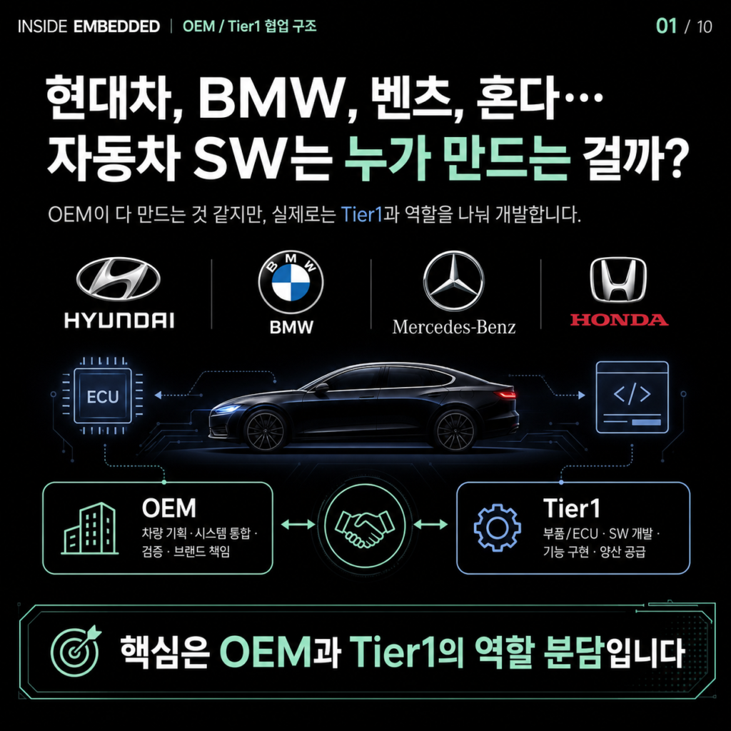 OEM과 Tier1 협업구조, 자동차 개발은 누가 무엇을 맡을까 첫 카드뉴스