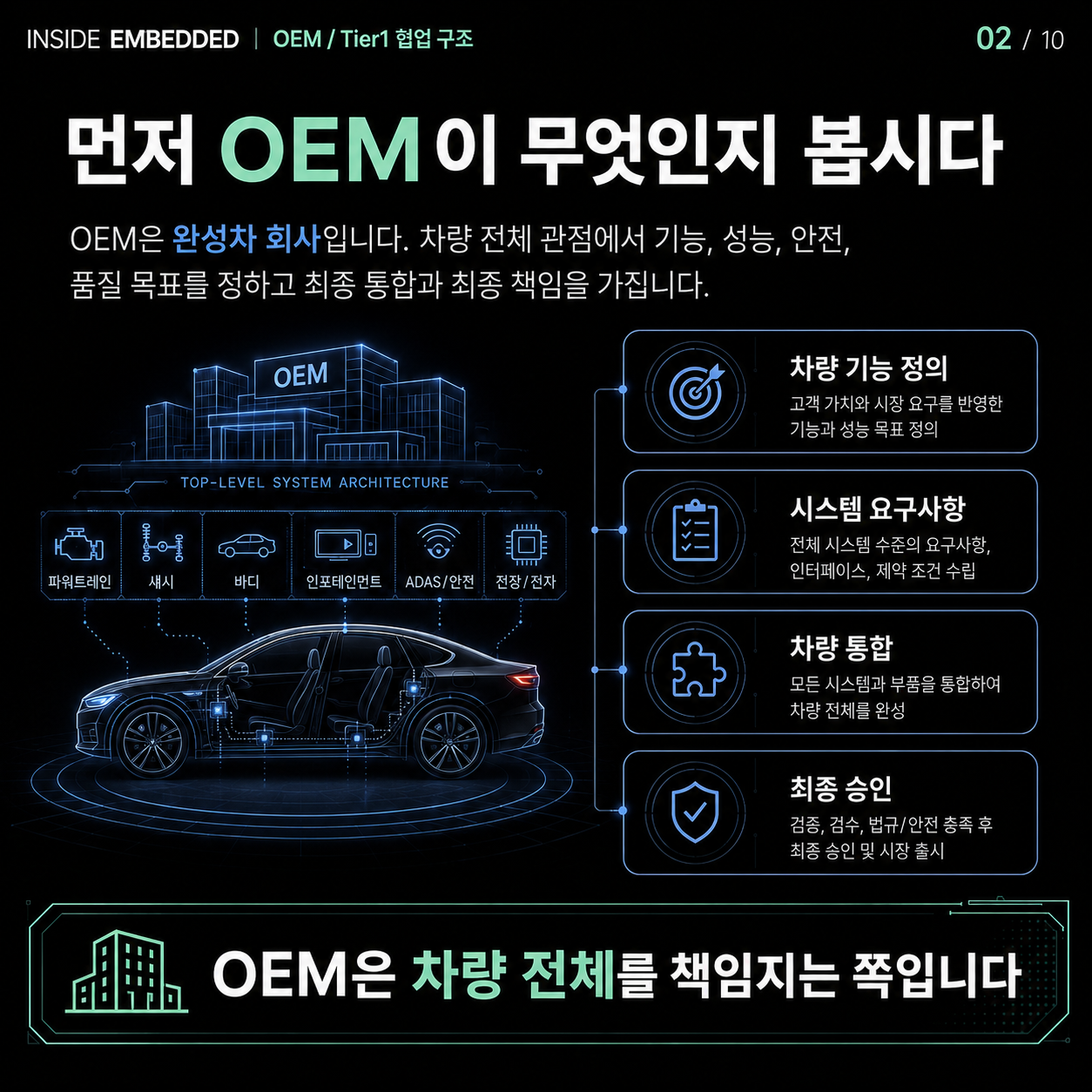 OEM과 Tier1 협업구조, 자동차 개발은 누가 무엇을 맡을까 2/10 카드뉴스