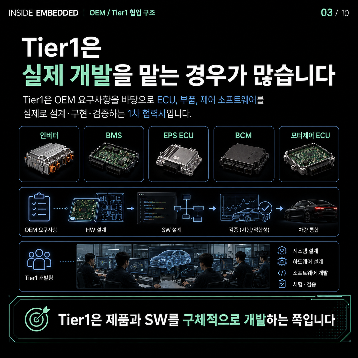 OEM과 Tier1 협업구조, 자동차 개발은 누가 무엇을 맡을까 3/10 카드뉴스