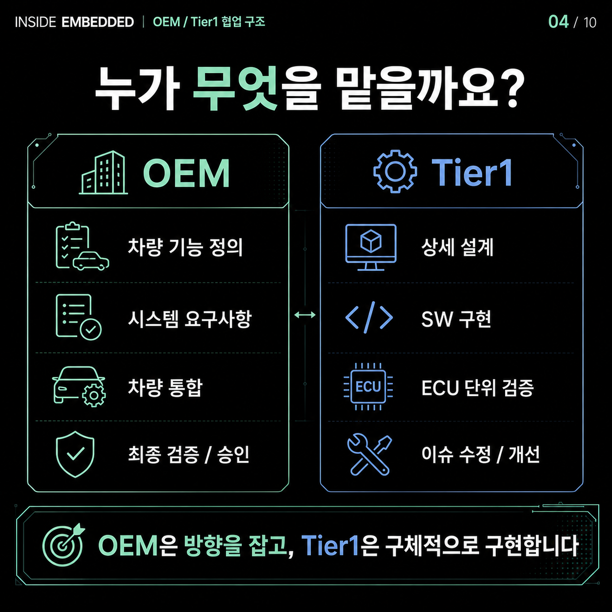 OEM과 Tier1 협업구조, 자동차 개발은 누가 무엇을 맡을까 4/10 카드뉴스