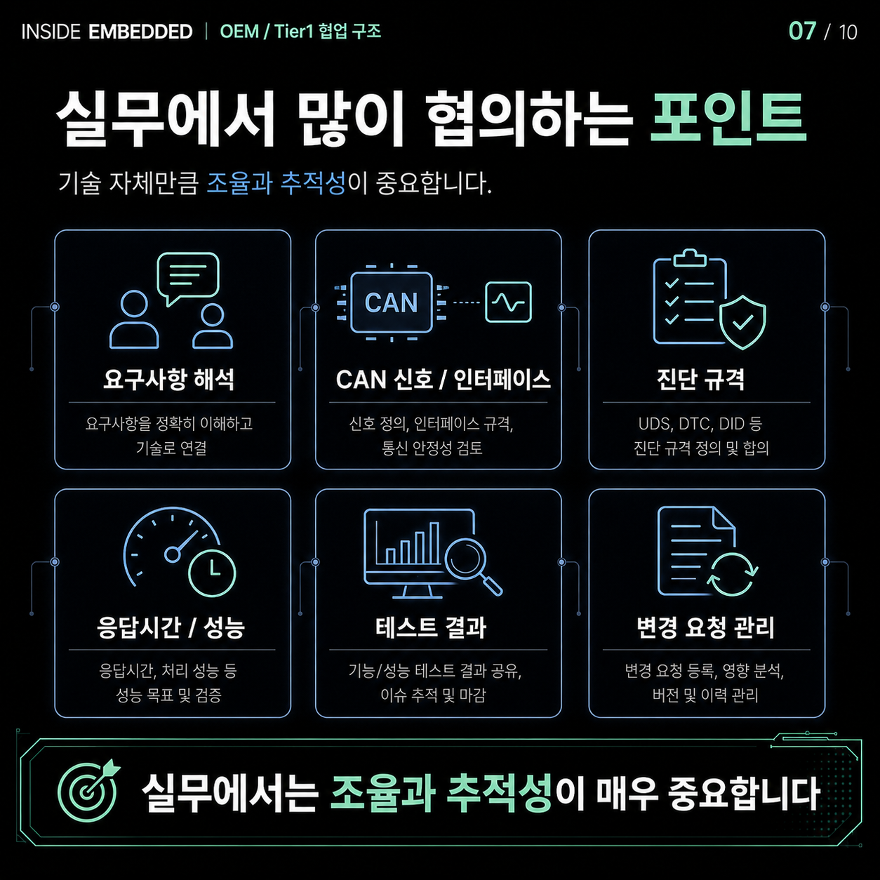 OEM과 Tier1 협업구조, 자동차 개발은 누가 무엇을 맡을까 7/10 카드뉴스