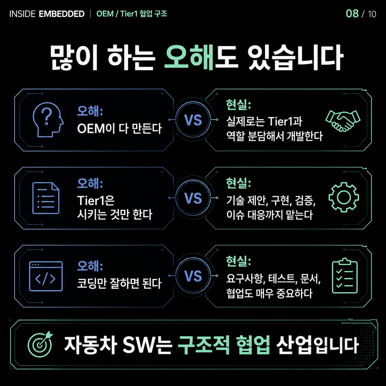 OEM과 Tier1 협업구조, 자동차 개발은 누가 무엇을 맡을까 8/10 카드뉴스