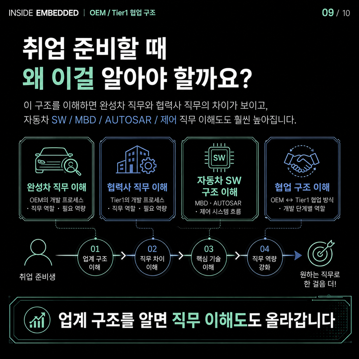 OEM과 Tier1 협업구조, 자동차 개발은 누가 무엇을 맡을까 9/10 카드뉴스