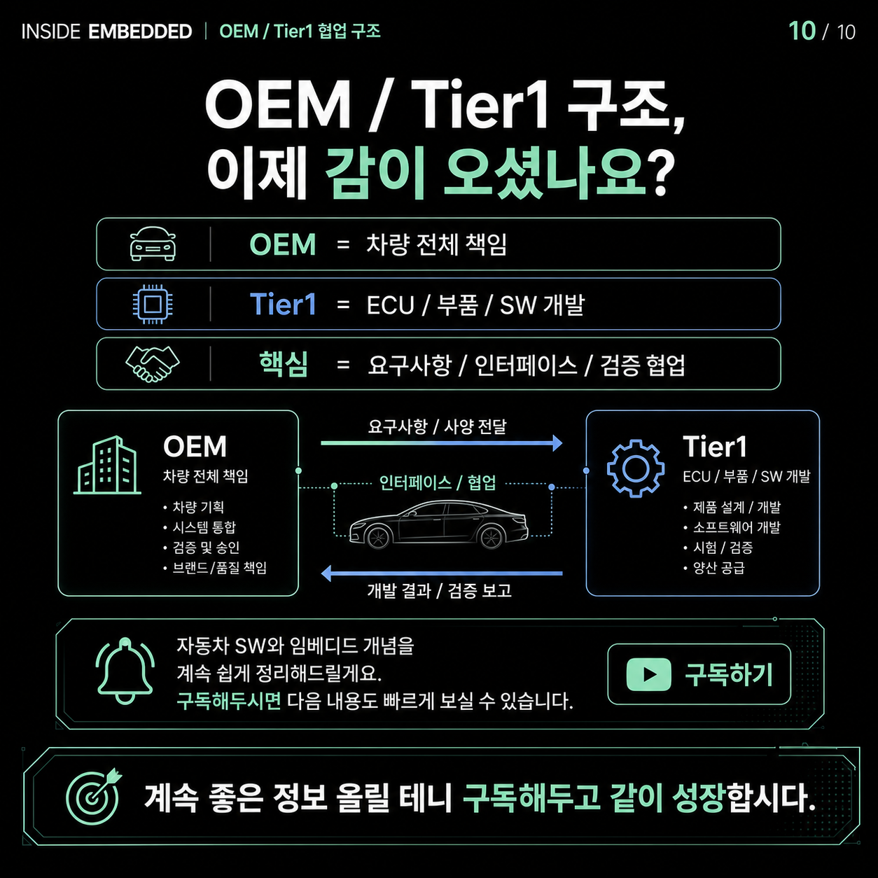 OEM과 Tier1 협업구조, 자동차 개발은 누가 무엇을 맡을까 10/10 카드뉴스