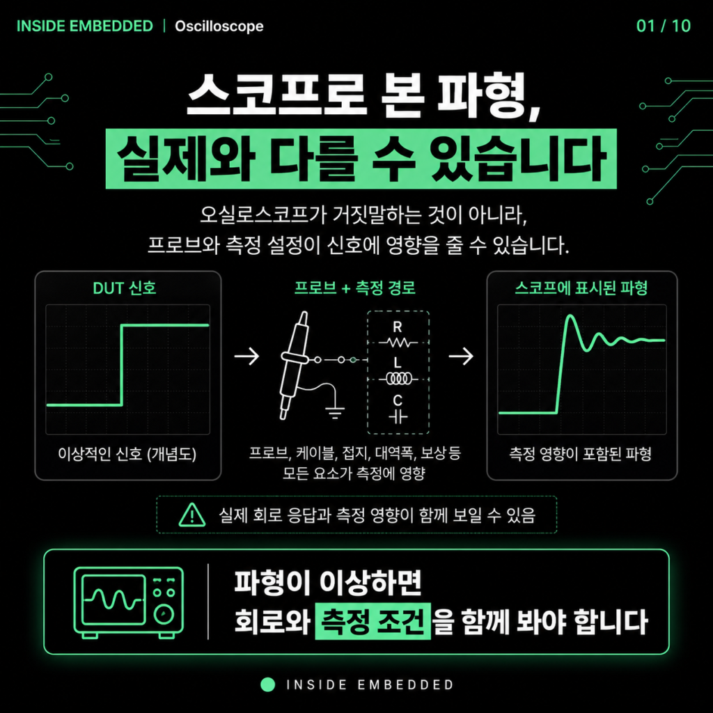 스코프로 본 파형, 실제와 다를 수 있습니다 첫 카드뉴스