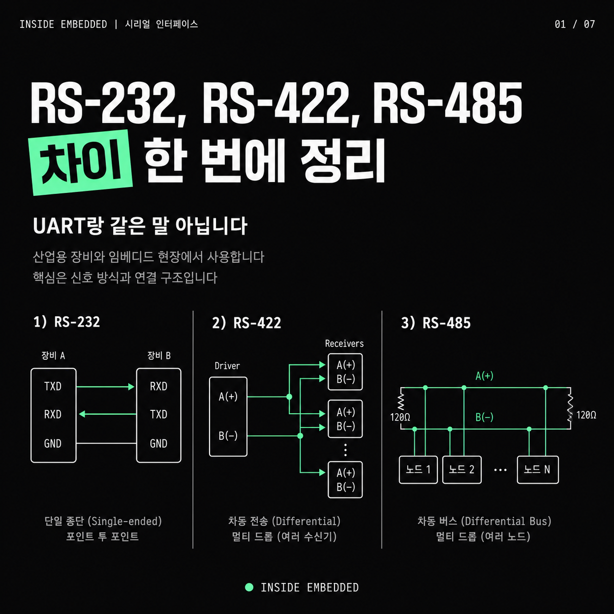 RS-232·RS-422·RS-485 차이 정리: 시리얼 인터페이스 기본 1/7 이미지 노트
