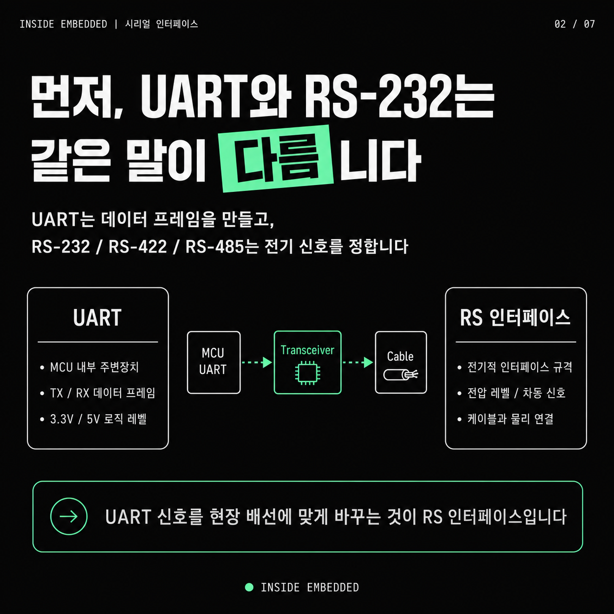 RS-232·RS-422·RS-485 차이 정리: 시리얼 인터페이스 기본 2/7 이미지 노트