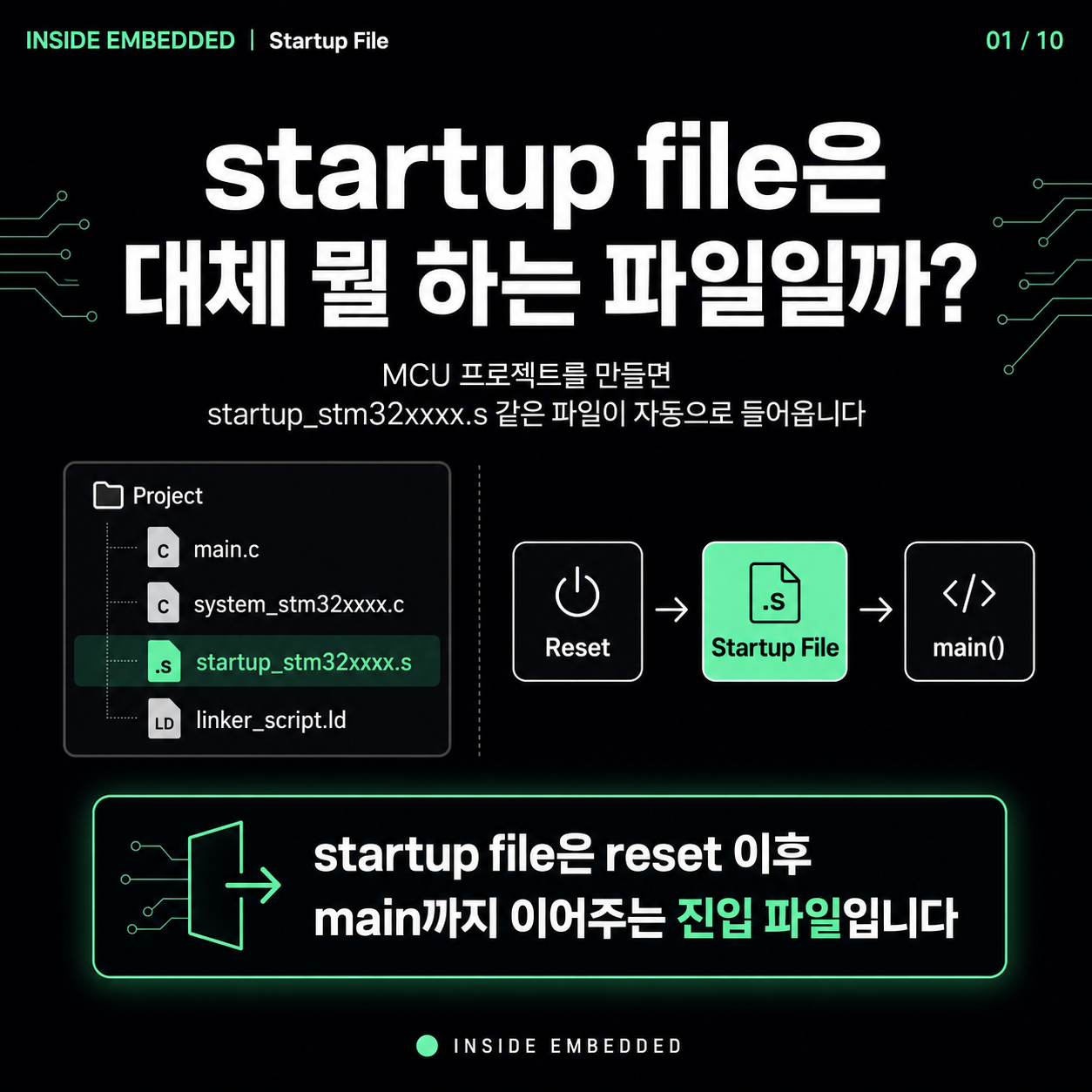 startup file 기초 정리: Reset 이후 main까지 이어주는 파일 1/10 이미지 노트