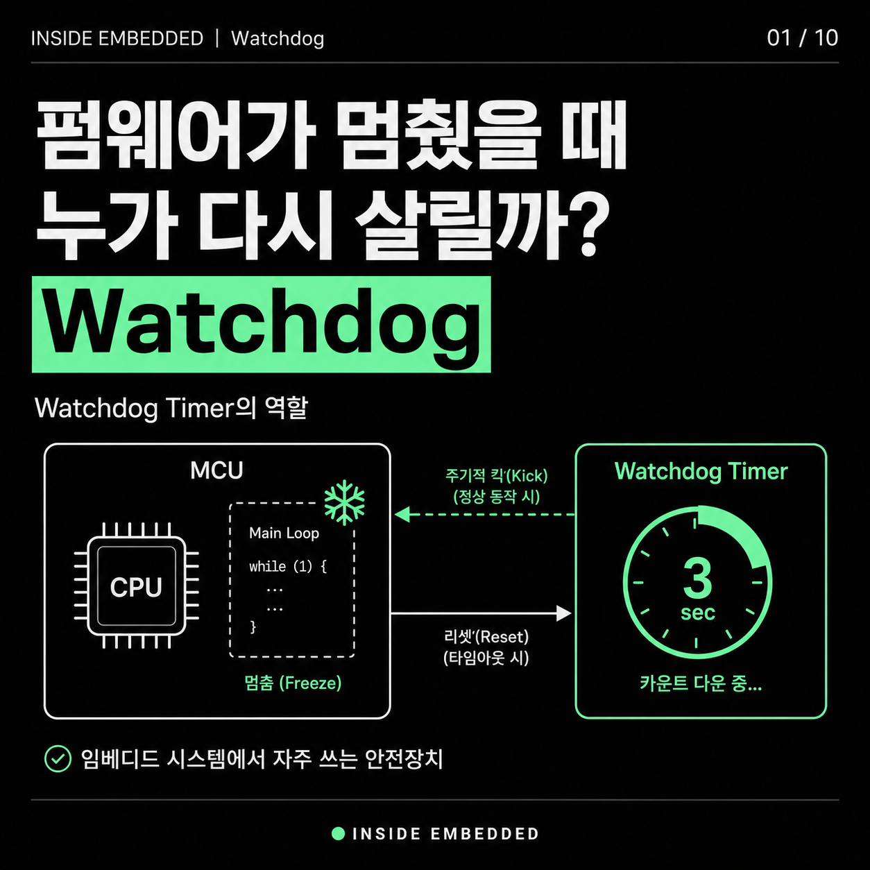 워치독 타이머 기초 정리: 펌웨어가 멈췄을 때 reset하는 이유 1/10 이미지 노트