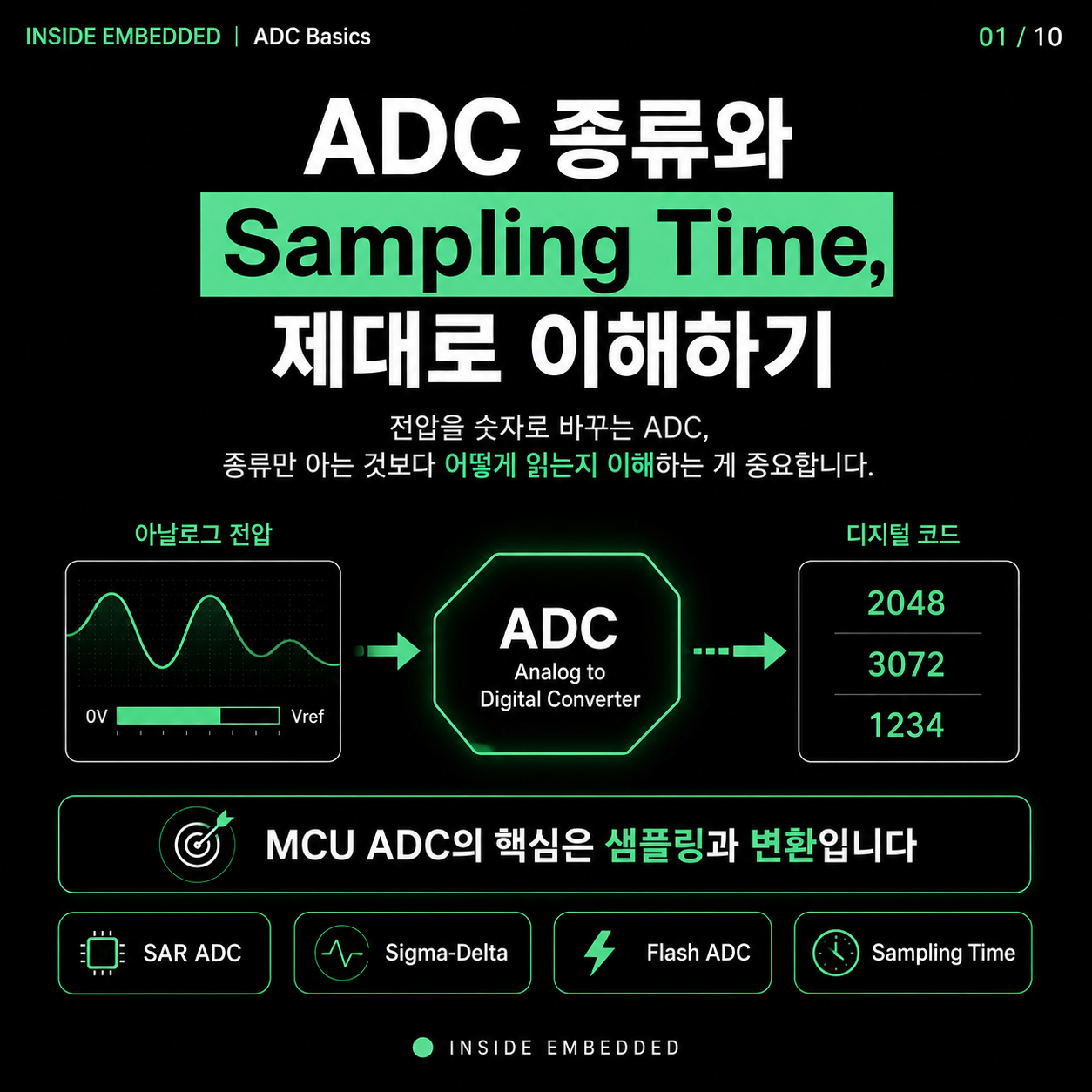 ADC 종류와 Sampling Time: SAR ADC 정확도·속도 설정법 첫 카드뉴스
