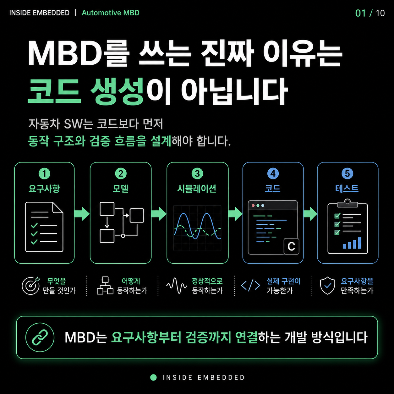 자동차 MBD를 쓰는 이유: 요구사항부터 코드 생성·검증까지 첫 카드뉴스