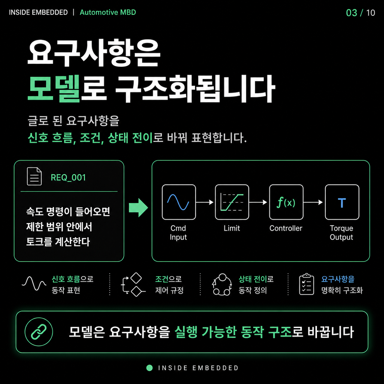 자동차 MBD를 쓰는 이유: 요구사항부터 코드 생성·검증까지 3/10 카드뉴스