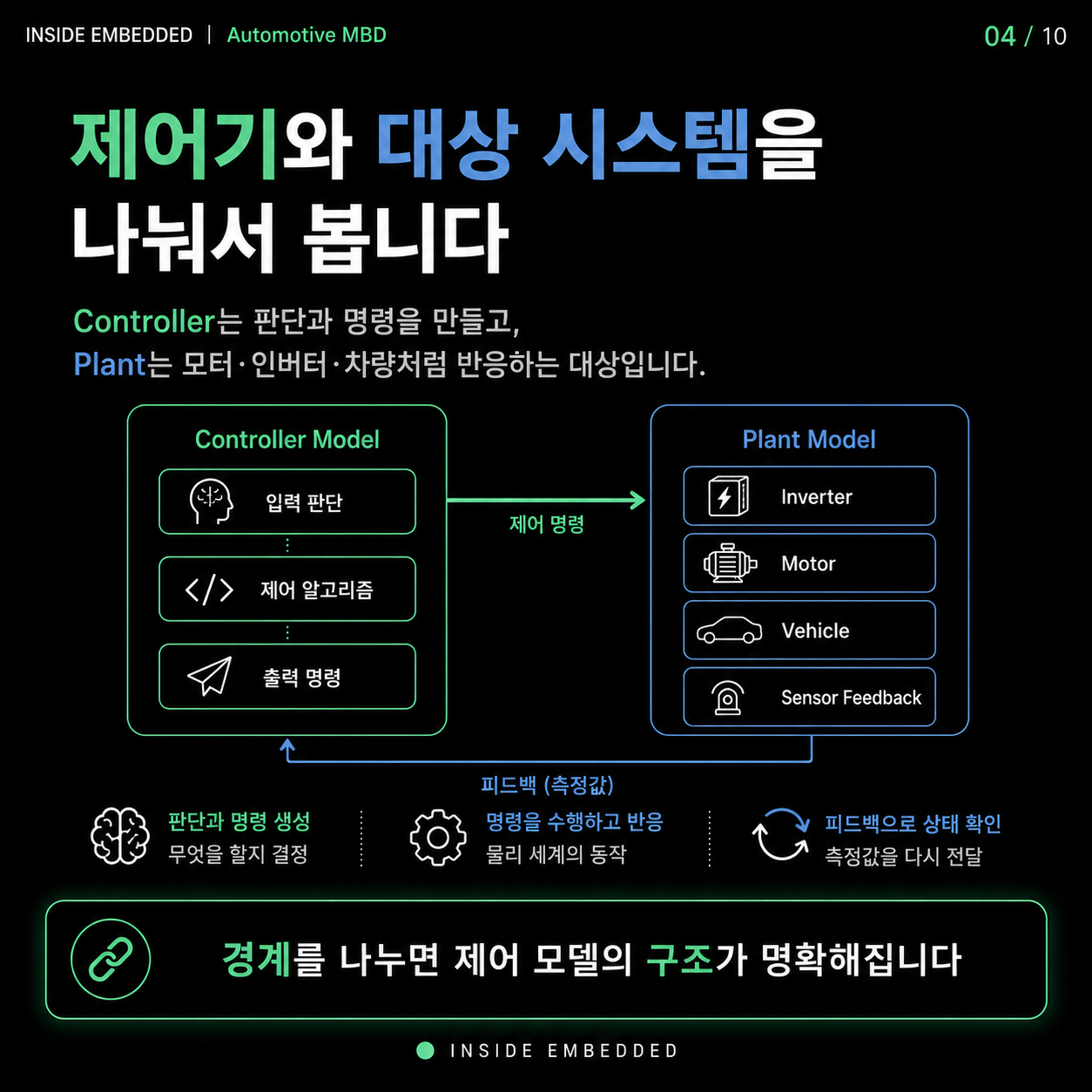 자동차 MBD를 쓰는 이유: 요구사항부터 코드 생성·검증까지 4/10 카드뉴스