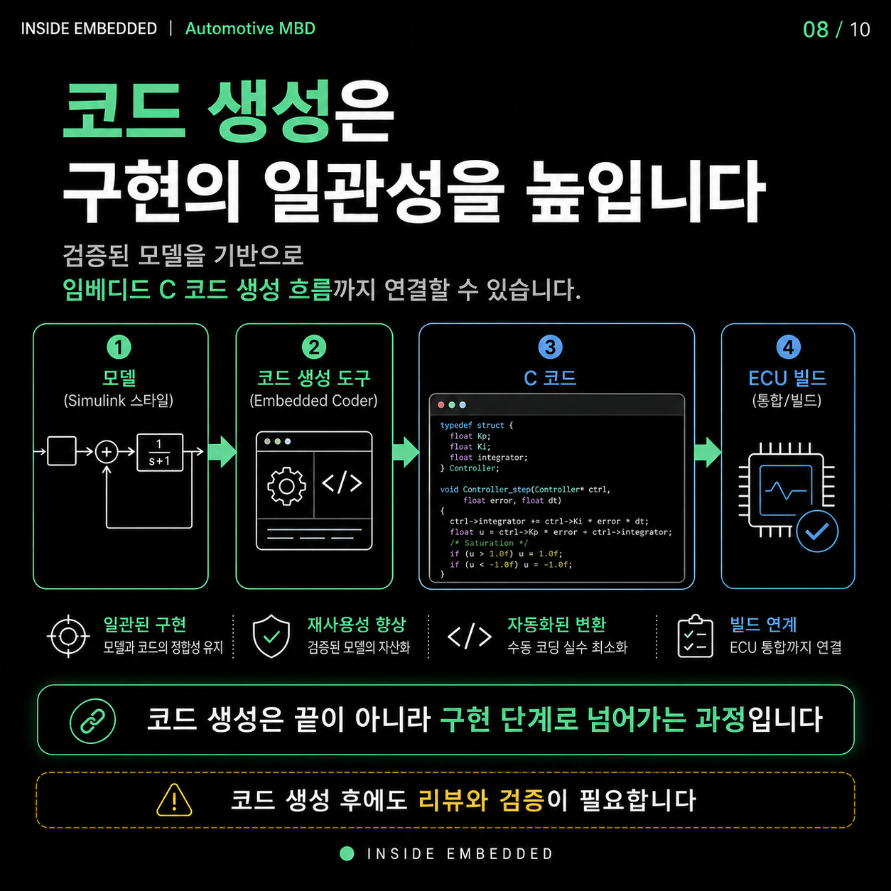 자동차 MBD를 쓰는 이유: 요구사항부터 코드 생성·검증까지 8/10 카드뉴스