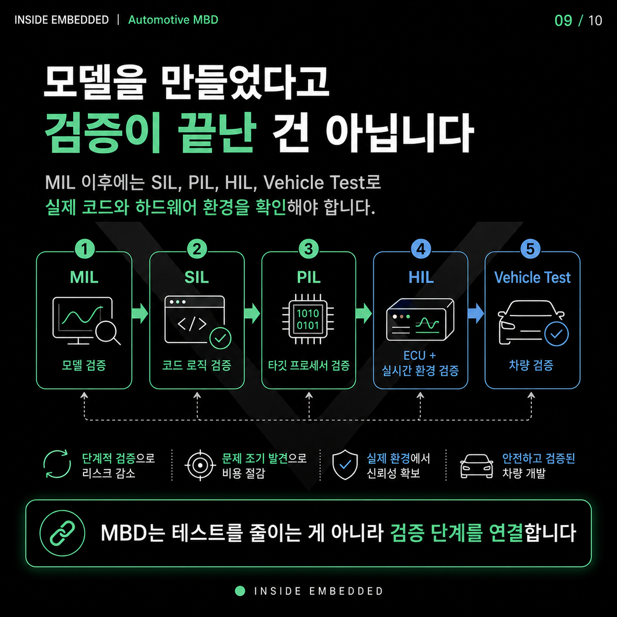 자동차 MBD를 쓰는 이유: 요구사항부터 코드 생성·검증까지 9/10 카드뉴스