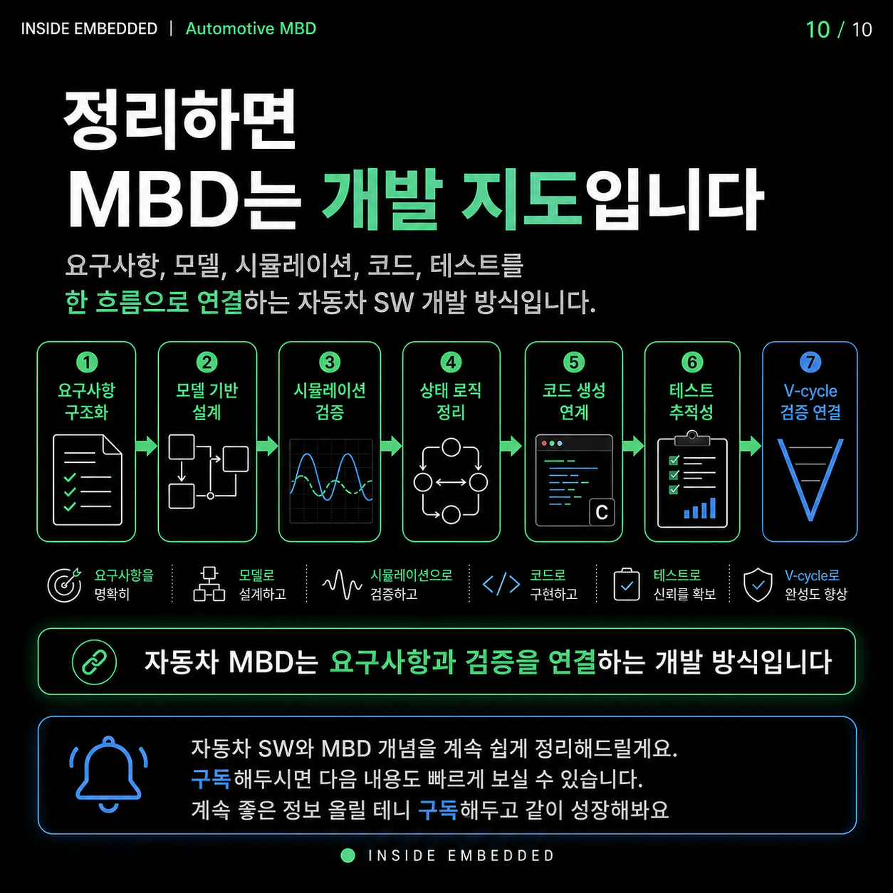 자동차 MBD를 쓰는 이유: 요구사항부터 코드 생성·검증까지 10/10 카드뉴스