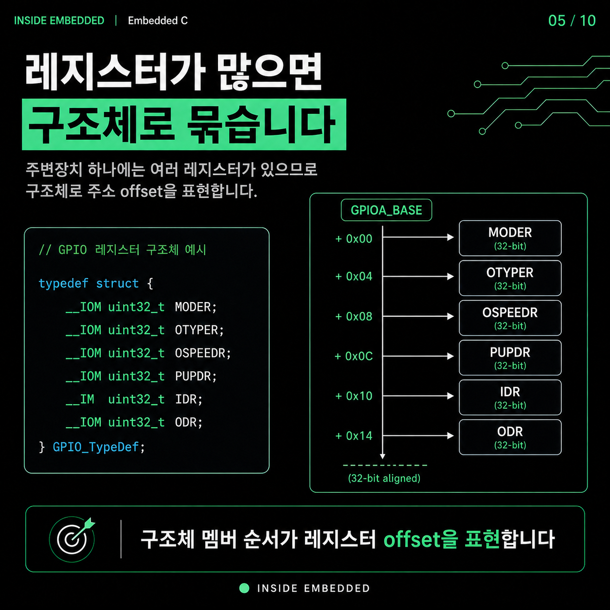 C 포인터로 MCU 레지스터 제어하기: 주소·volatile·구조체 이해 5/10 카드뉴스