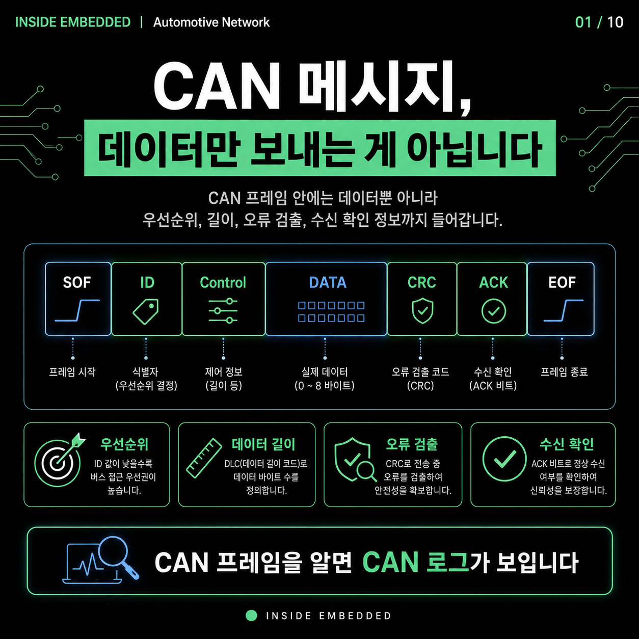 CAN Data Frame 구조: SOF·ID·DLC·CRC·ACK 필드 정리 첫 카드뉴스