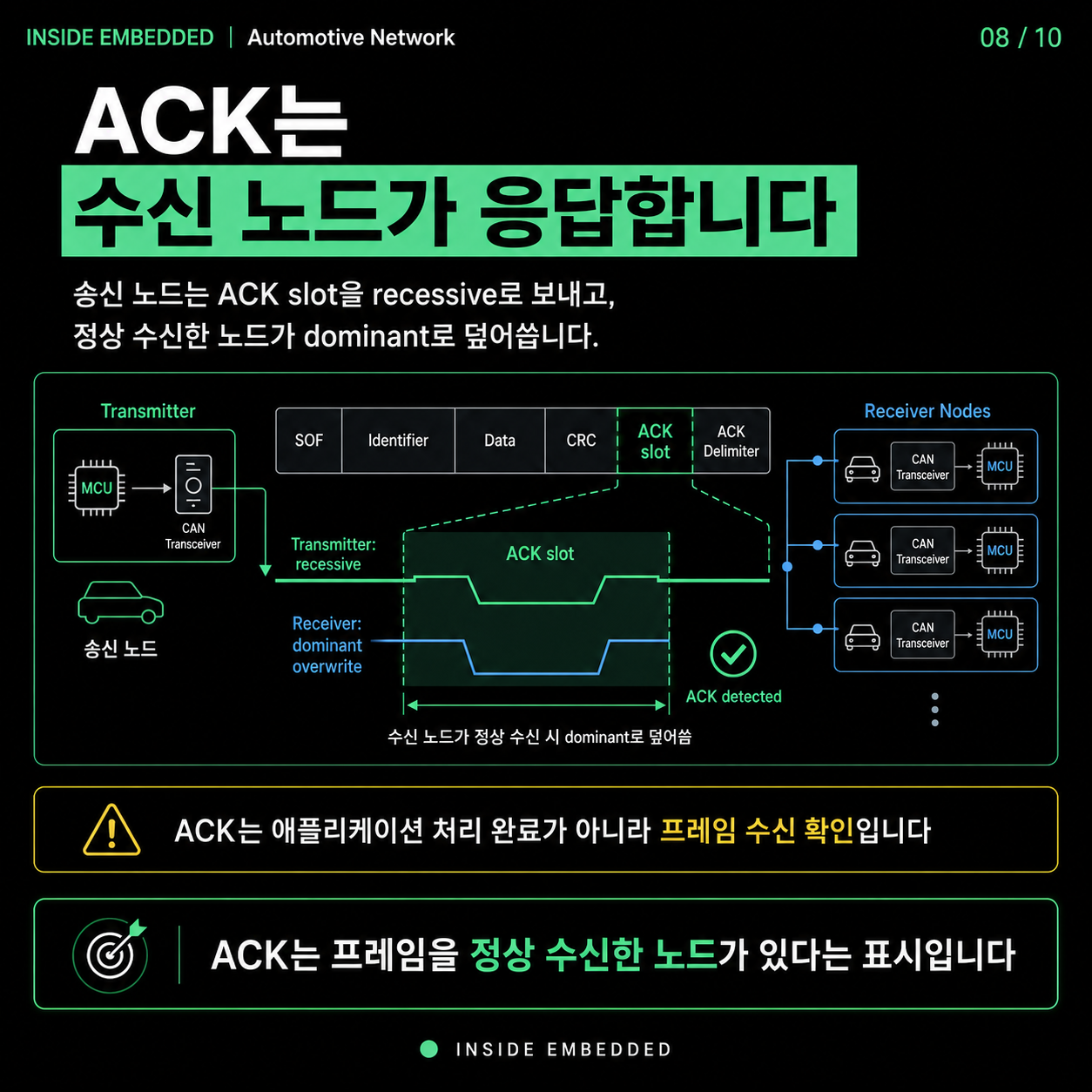 CAN Data Frame 구조: SOF·ID·DLC·CRC·ACK 필드 정리 8/10 카드뉴스