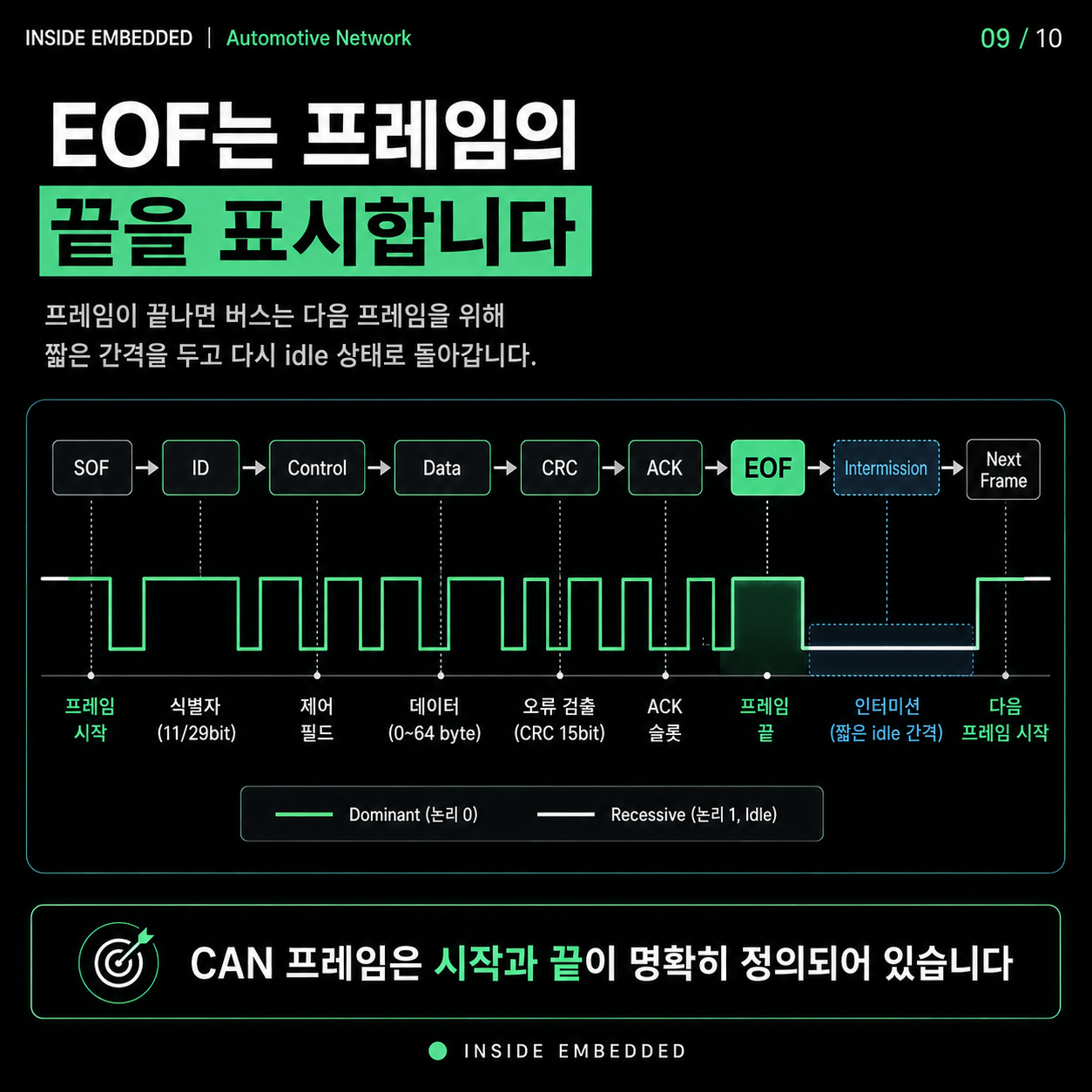 CAN Data Frame 구조: SOF·ID·DLC·CRC·ACK 필드 정리 9/10 카드뉴스