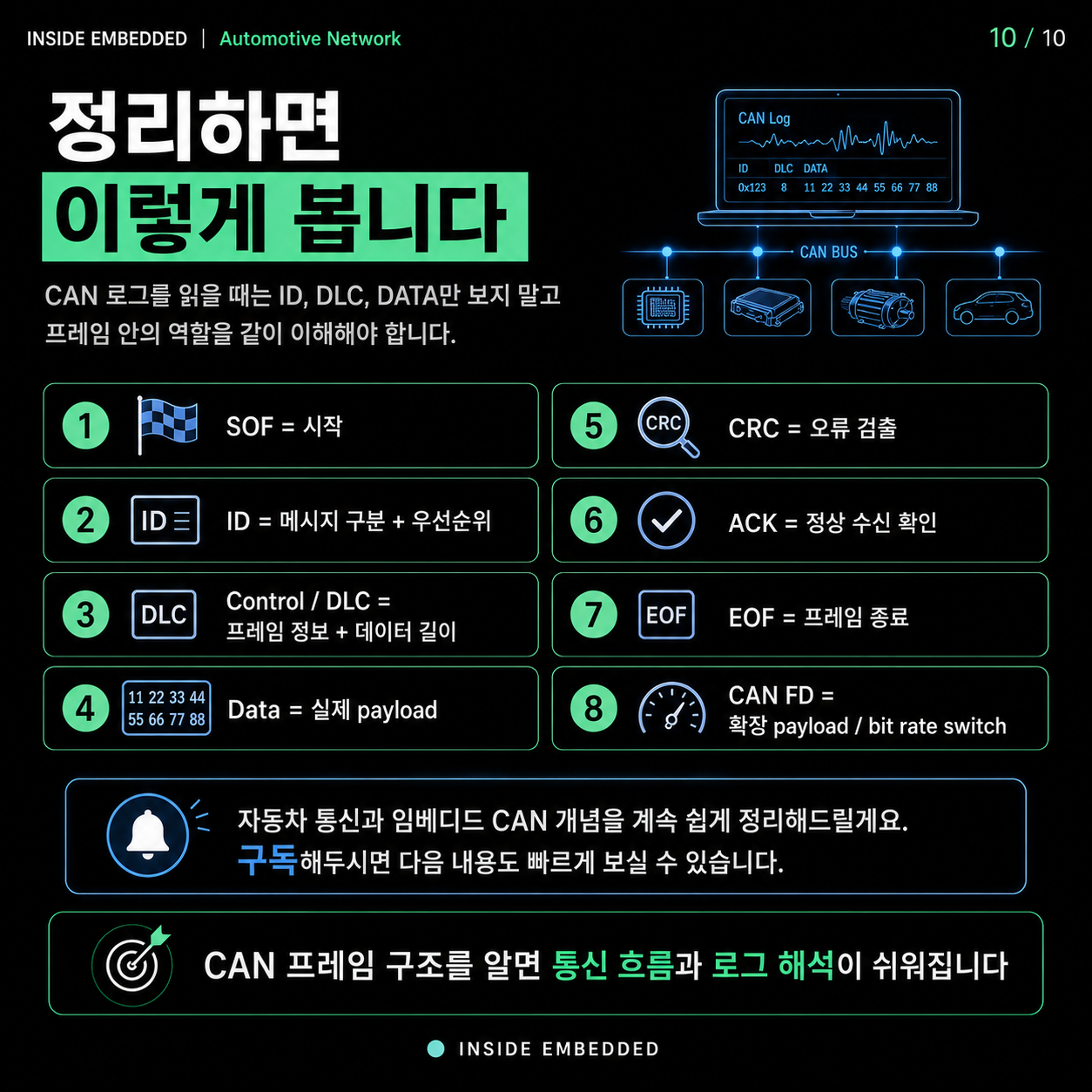CAN Data Frame 구조: SOF·ID·DLC·CRC·ACK 필드 정리 10/10 카드뉴스