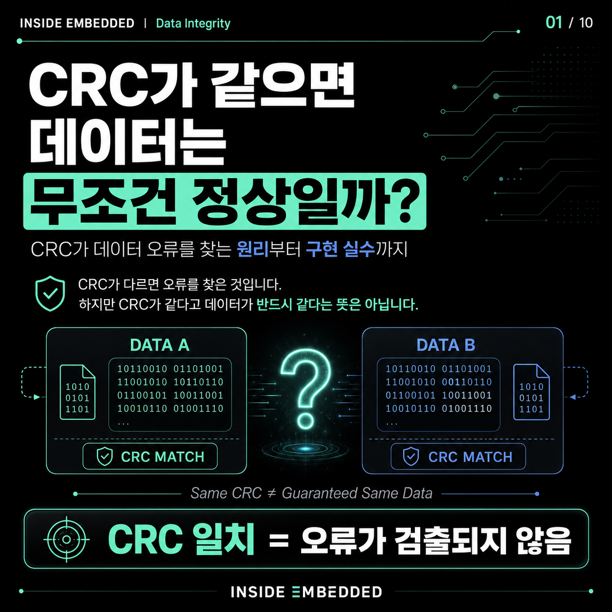 CRC 원리와 구현 주의점: Polynomial·초기값·Bit Reflection 첫 카드뉴스