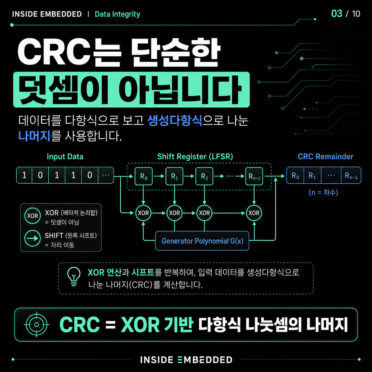 CRC 원리와 구현 주의점: Polynomial·초기값·Bit Reflection 3/10 카드뉴스