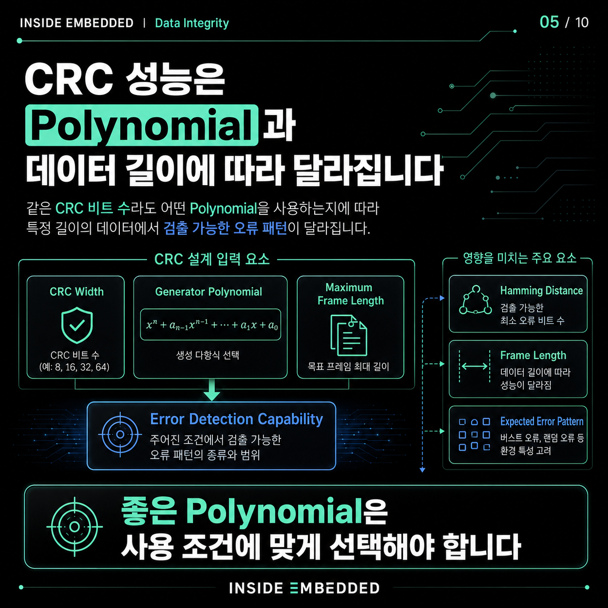 CRC 원리와 구현 주의점: Polynomial·초기값·Bit Reflection 5/10 카드뉴스