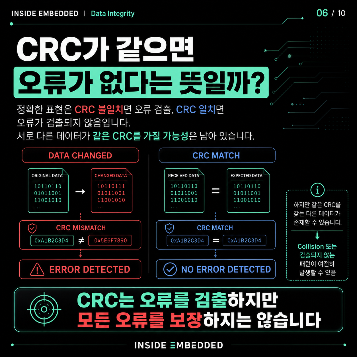 CRC 원리와 구현 주의점: Polynomial·초기값·Bit Reflection 6/10 카드뉴스