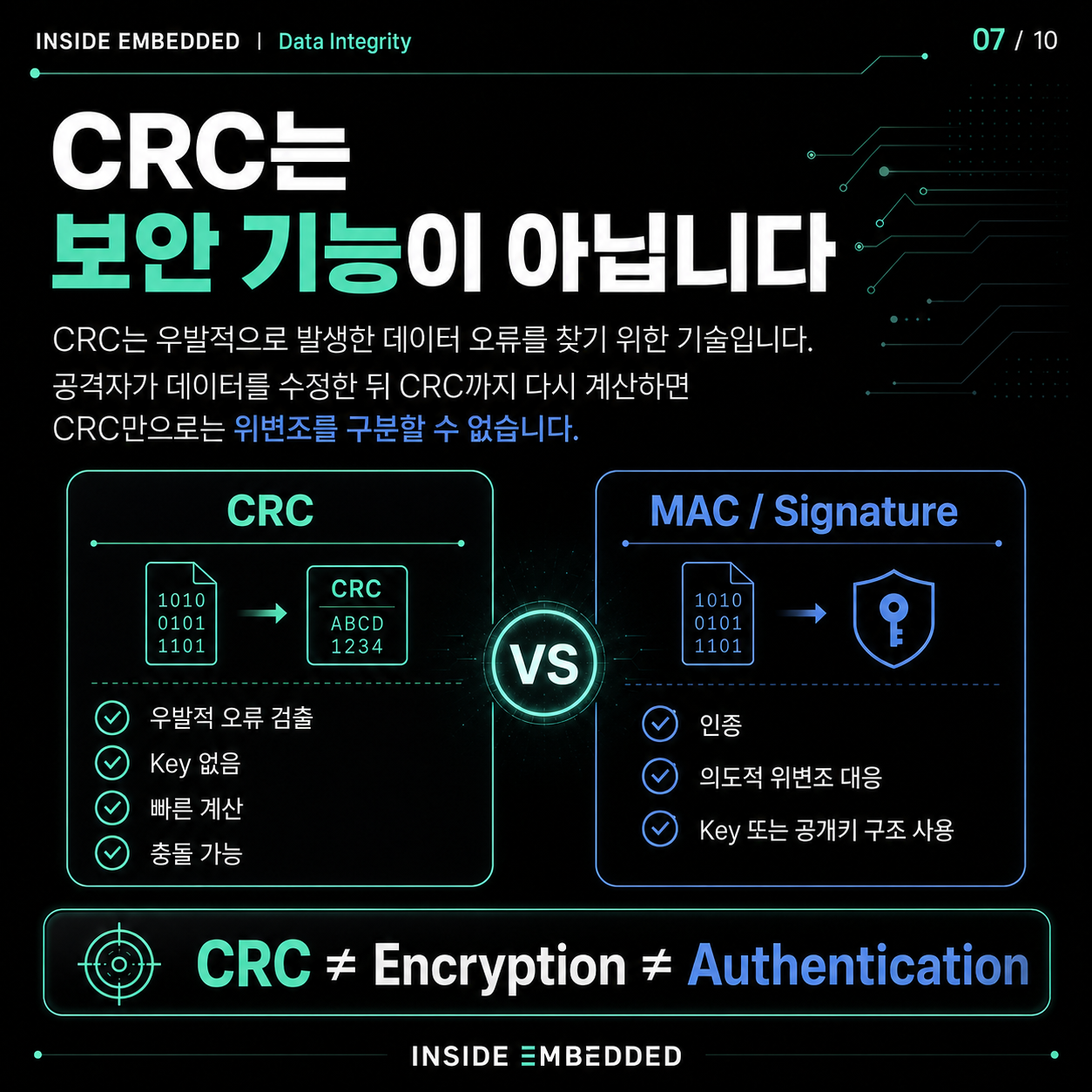 CRC 원리와 구현 주의점: Polynomial·초기값·Bit Reflection 7/10 카드뉴스