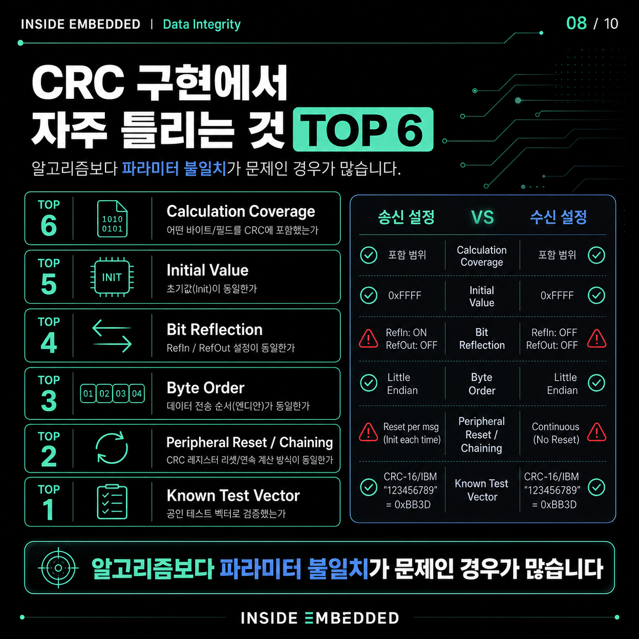 CRC 원리와 구현 주의점: Polynomial·초기값·Bit Reflection 8/10 카드뉴스