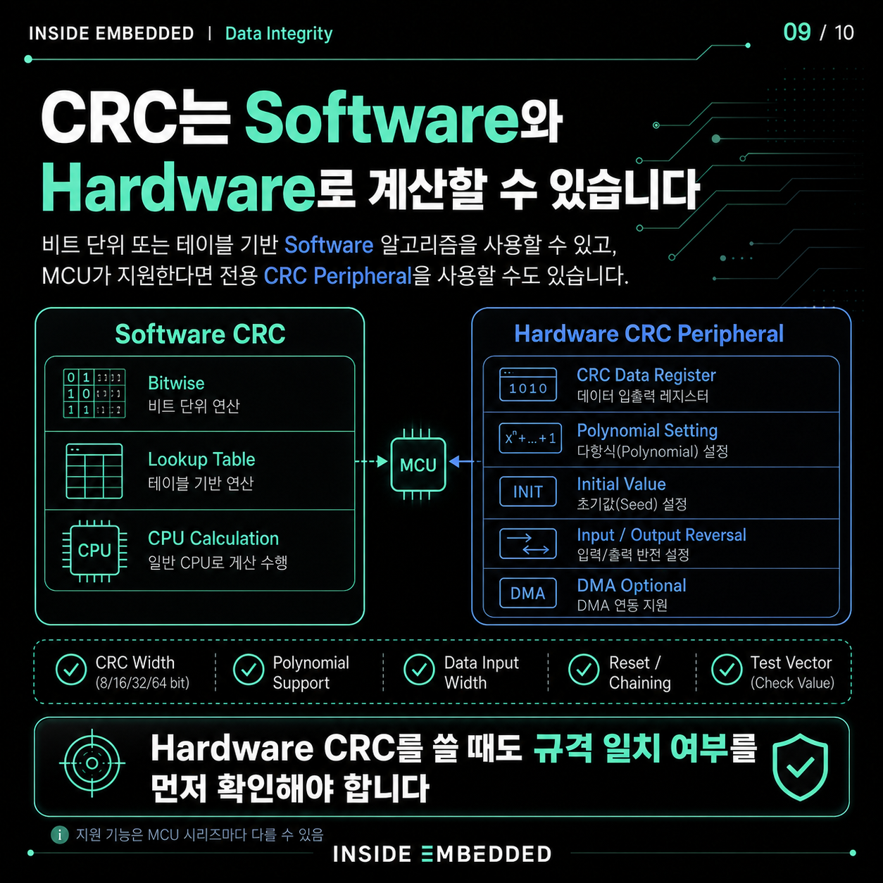 CRC 원리와 구현 주의점: Polynomial·초기값·Bit Reflection 9/10 카드뉴스