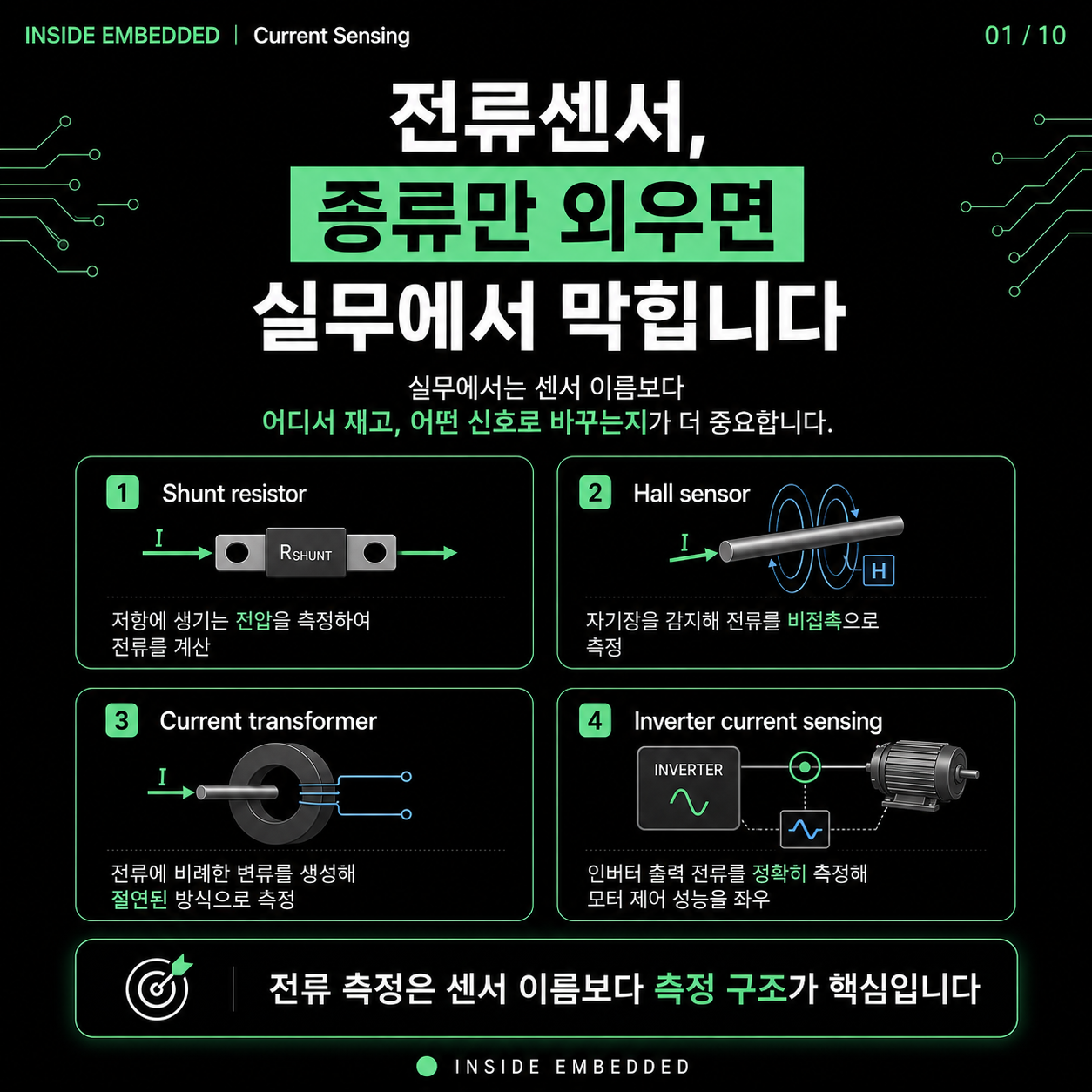 전류센서 종류와 측정 원리: 션트·홀센서·CT 차이 첫 카드뉴스