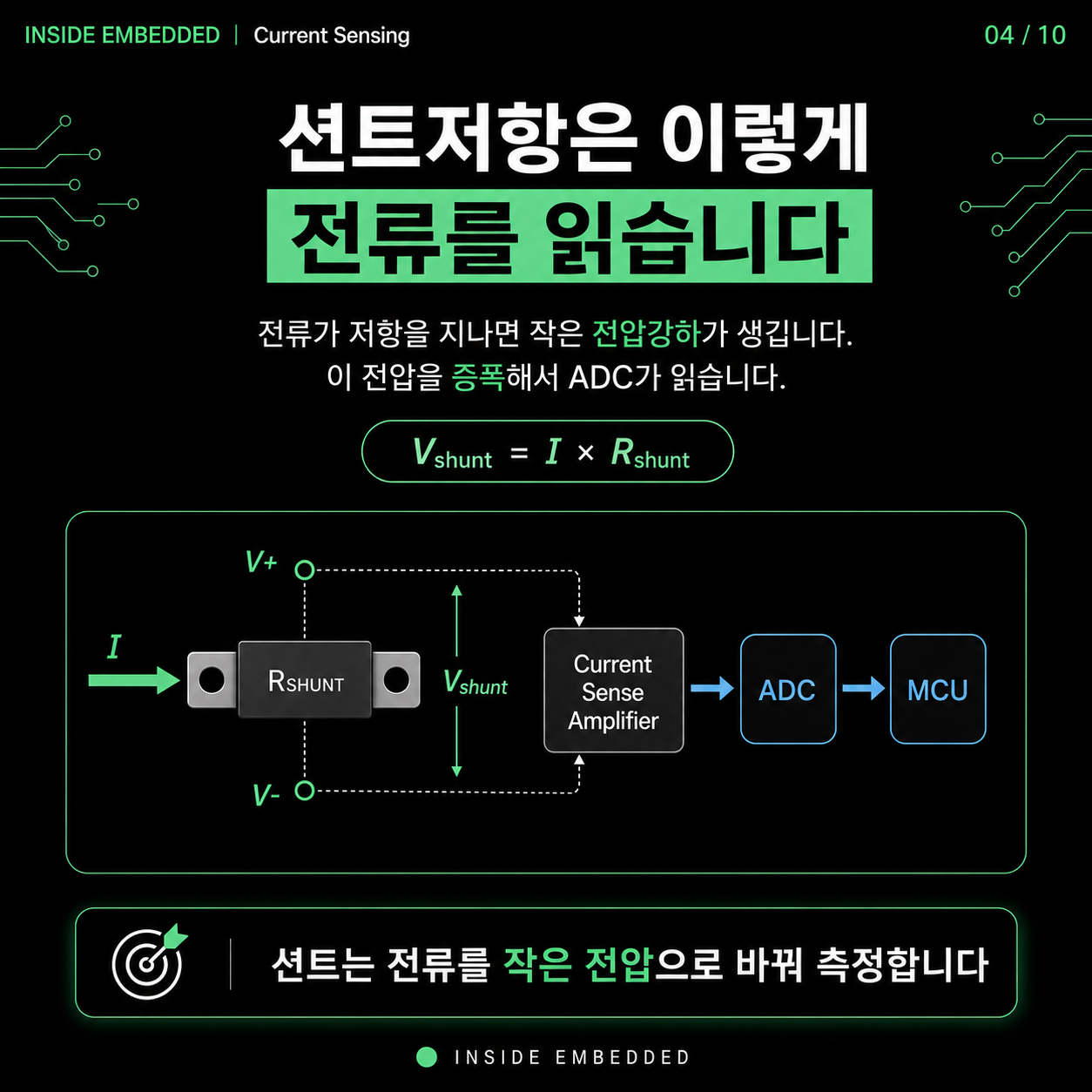 전류센서 종류와 측정 원리: 션트·홀센서·CT 차이 4/10 카드뉴스