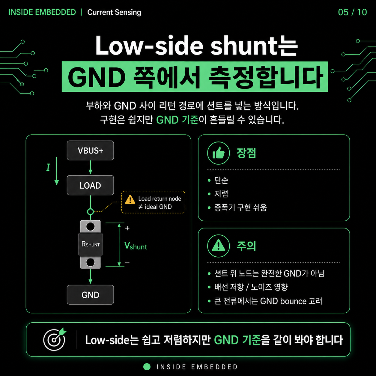 전류센서 종류와 측정 원리: 션트·홀센서·CT 차이 5/10 카드뉴스