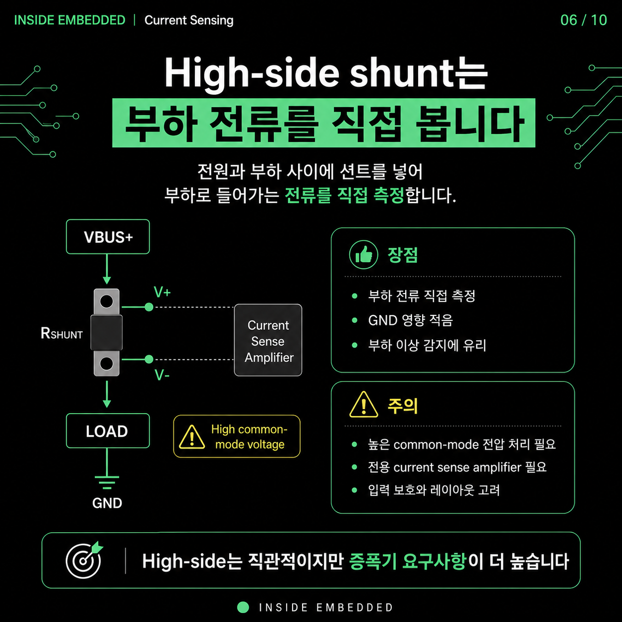 전류센서 종류와 측정 원리: 션트·홀센서·CT 차이 6/10 카드뉴스