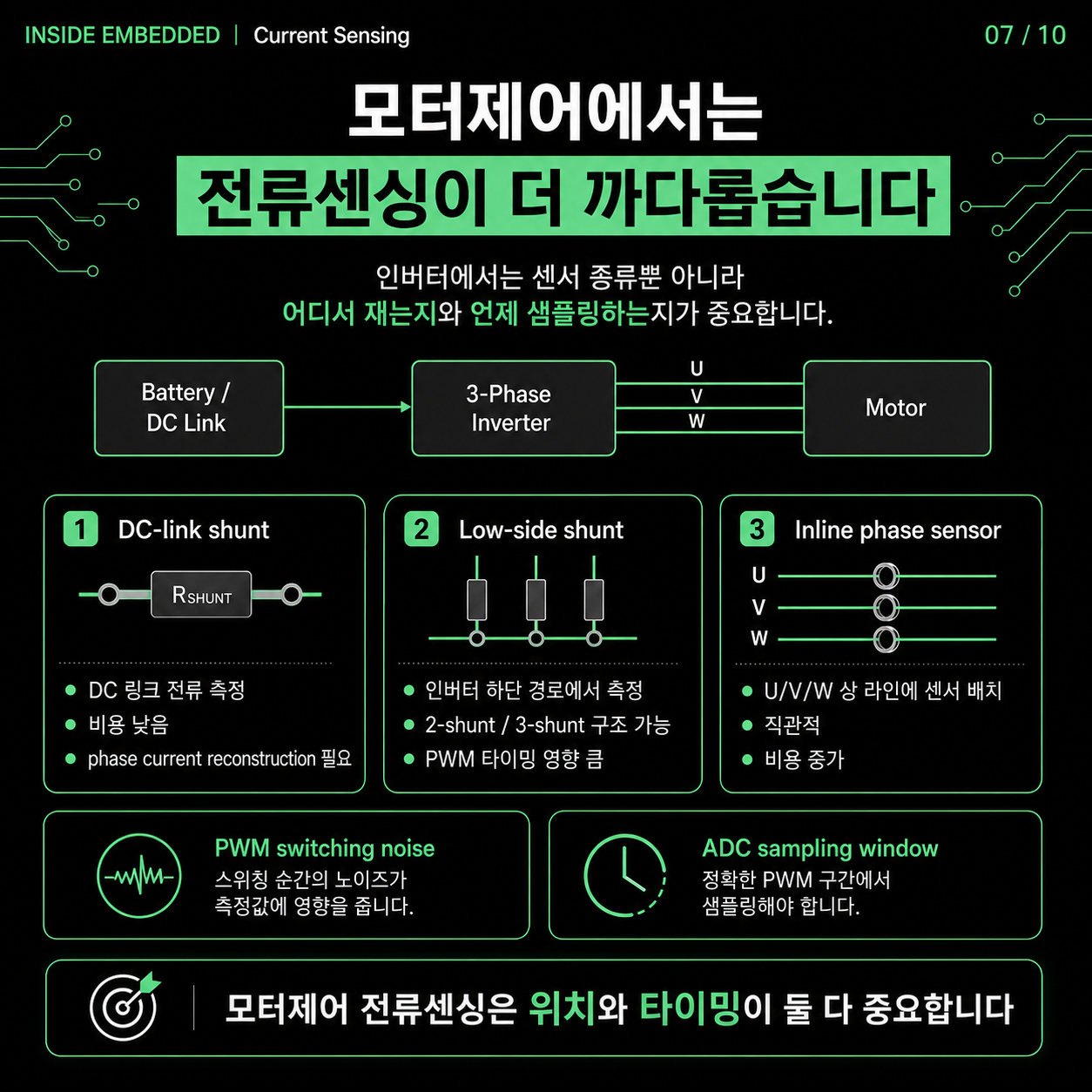 전류센서 종류와 측정 원리: 션트·홀센서·CT 차이 7/10 카드뉴스