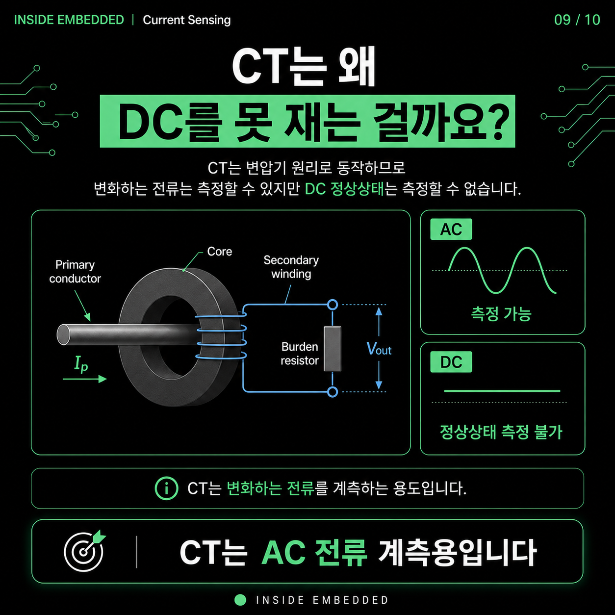 전류센서 종류와 측정 원리: 션트·홀센서·CT 차이 9/10 카드뉴스