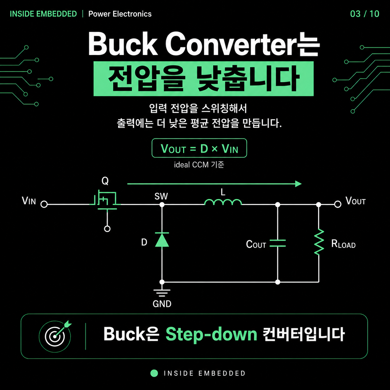 DC-DC 컨버터 종류: Buck·Boost·Flyback 동작 원리 3/10 카드뉴스