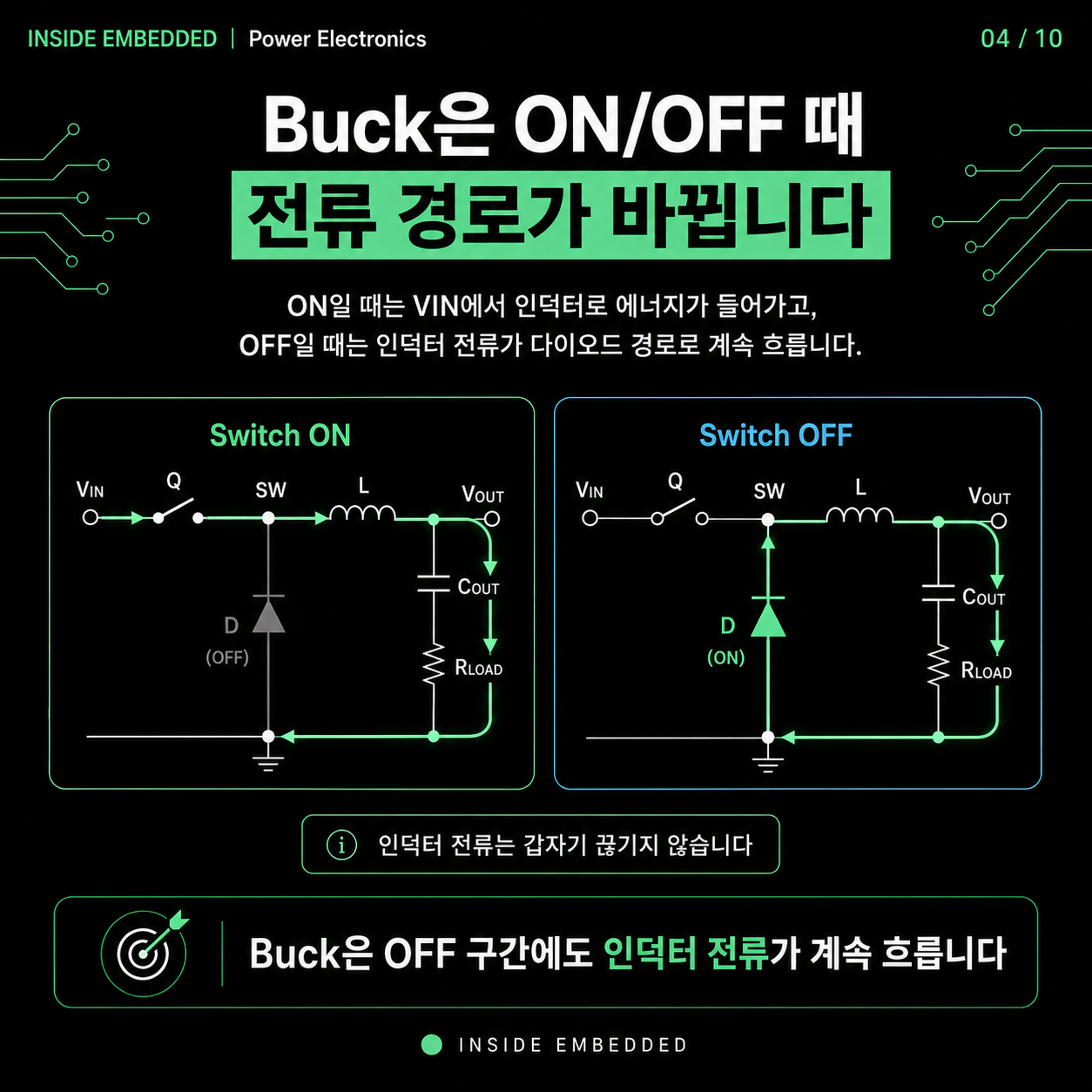 DC-DC 컨버터 종류: Buck·Boost·Flyback 동작 원리 4/10 카드뉴스