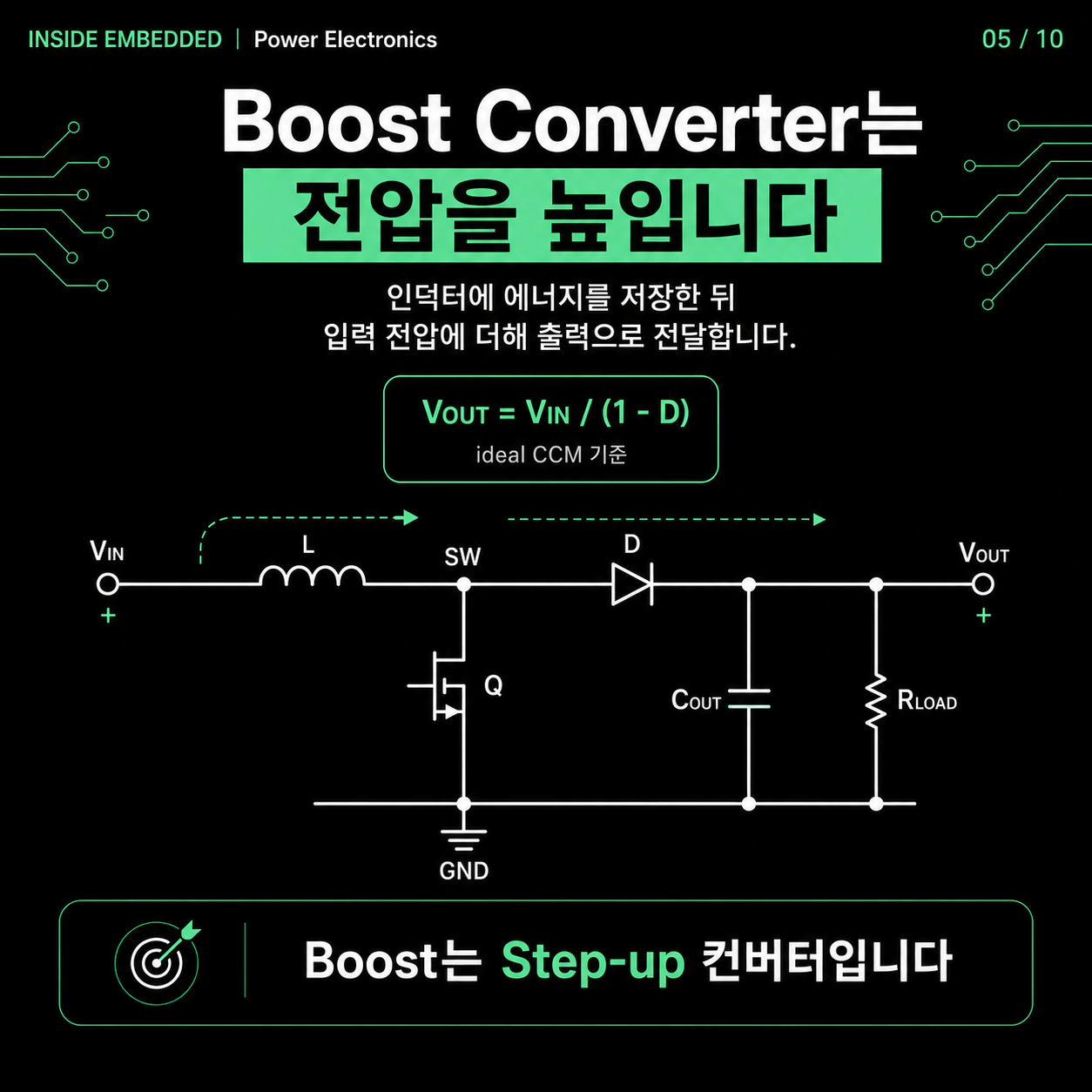DC-DC 컨버터 종류: Buck·Boost·Flyback 동작 원리 5/10 카드뉴스