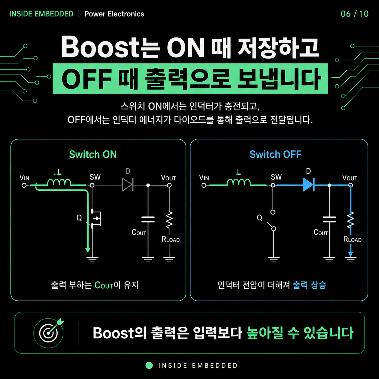 DC-DC 컨버터 종류: Buck·Boost·Flyback 동작 원리 6/10 카드뉴스