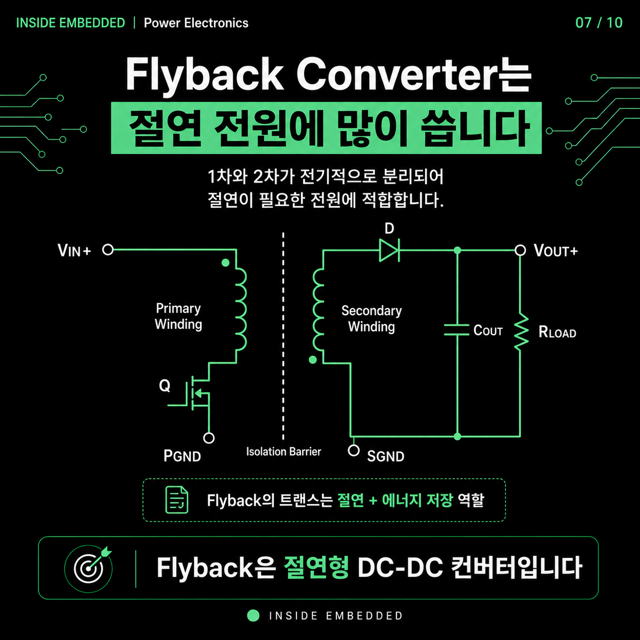DC-DC 컨버터 종류: Buck·Boost·Flyback 동작 원리 7/10 카드뉴스