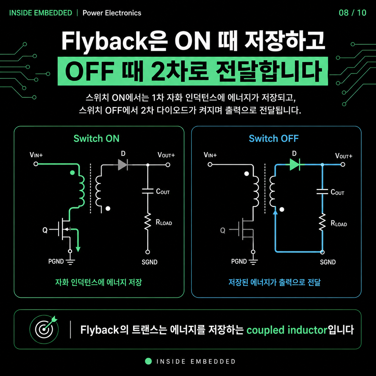 DC-DC 컨버터 종류: Buck·Boost·Flyback 동작 원리 8/10 카드뉴스